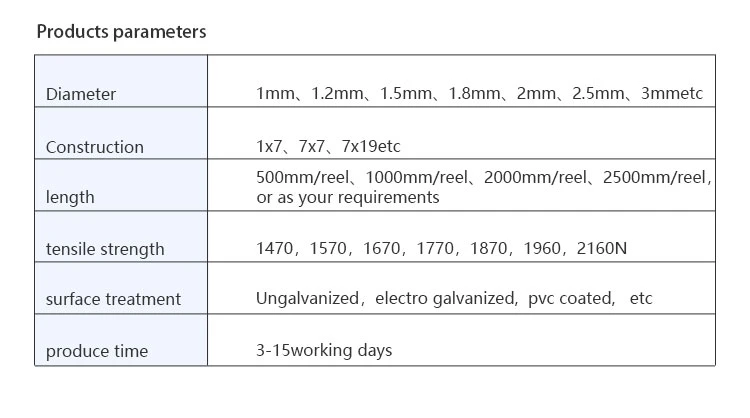 6*37+Iwrc 24mm API DIN Atms Steel Wire Rope Galvanized Cable for Lifting and Drawing Equipment